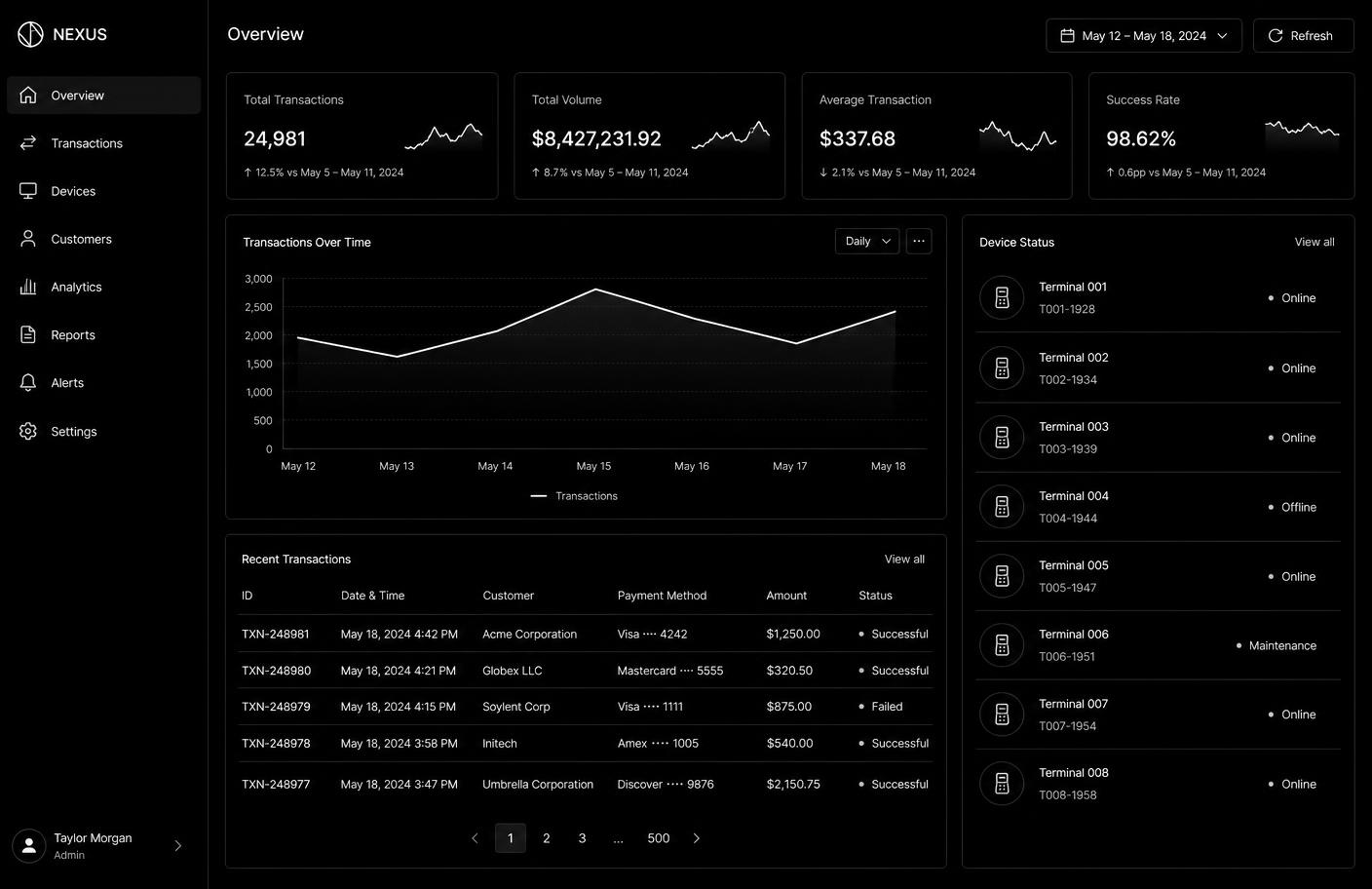 Software — instalace v provozu